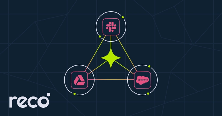 Tech integration diagram with Reco logo
